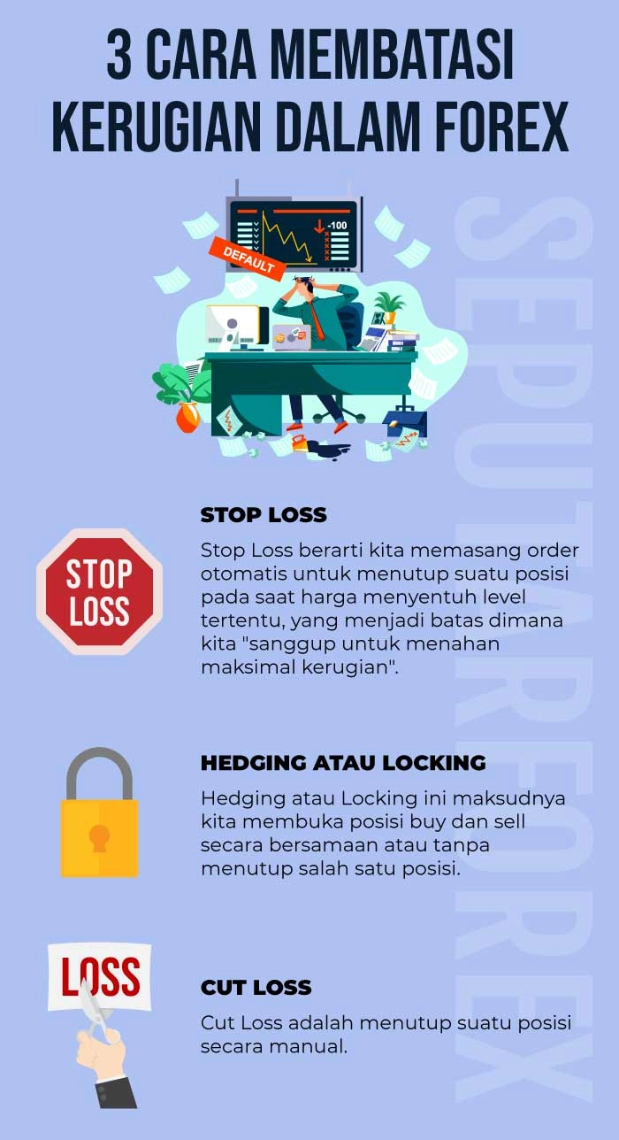Infografi Stop Loss