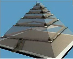 Metodologi Pyramid Anti