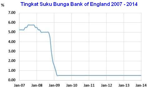 Mengenal Bank of England
