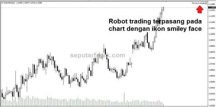 robot trading forex terpasang pada chart