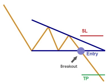 chart pattern, descending triangle