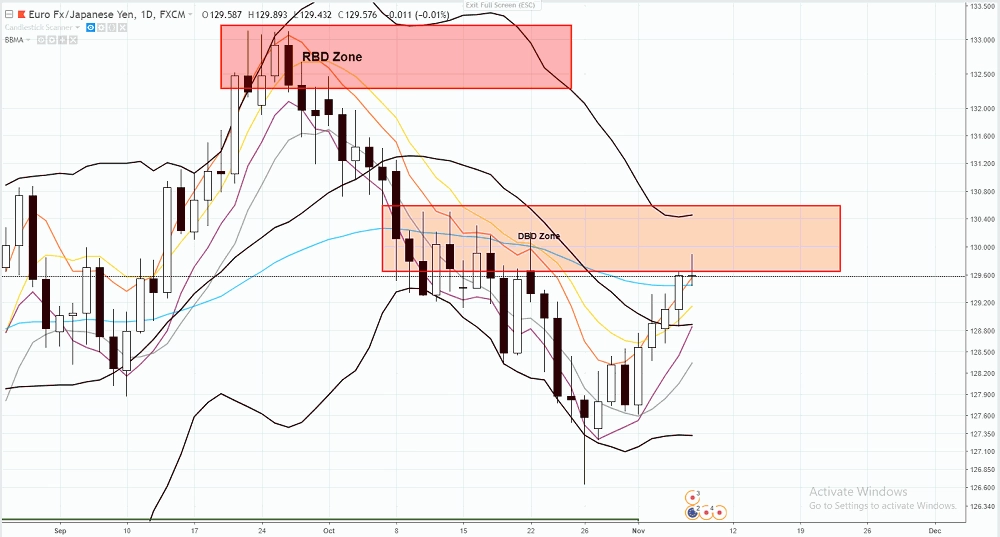 eur-jpy-daily