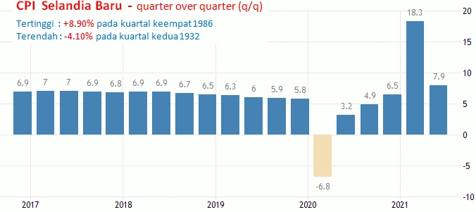 18 Oktober 2021: GDP China, Output