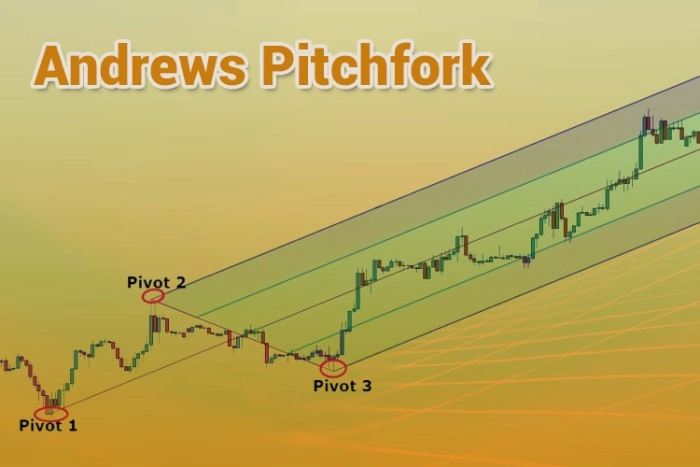 Strategi Day Trading Menggunakan Andrews Pitchfork