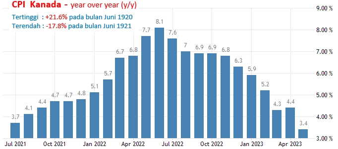 17-18 Juli 2023: GDP China, Inflasi