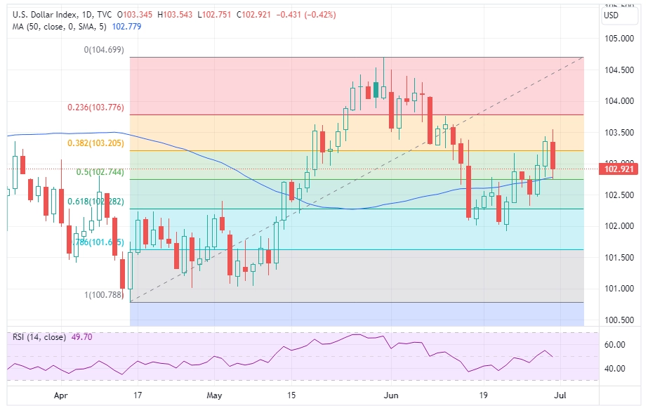 DXY DAILY MID-TERM