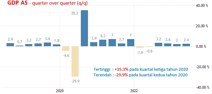 30-31 Agustus 2023: Data ADP Dan GDP