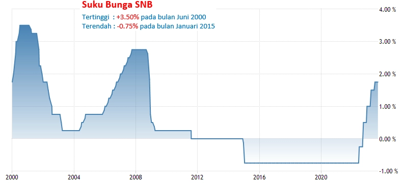 21 September 2023: Suku Bunga Fed, BoE,